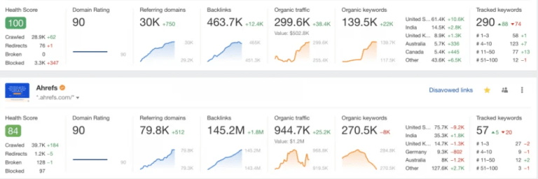 SEO-Performance-Graph-Ratno-Jyoti-Chakma