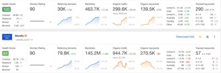 SEO-Performance-Graph-Ratno-Jyoti-Chakma